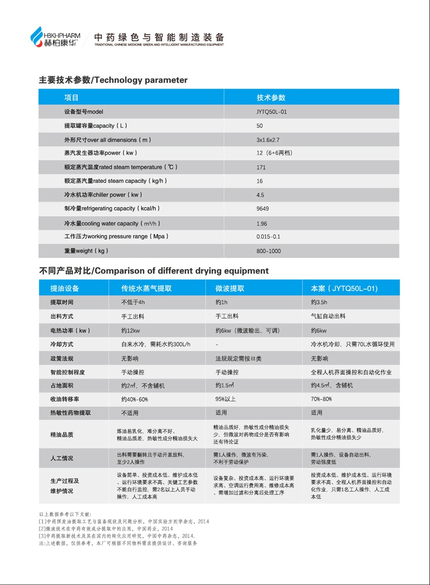 1701141321759449.jpg 精油提取機-5.jpg